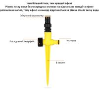 Садовый спринклер с вращением на 360 система полива AND204 орошения газонов 23.3х8.8см вращающийся спринклерный ороситель, распылитель дождь для сада