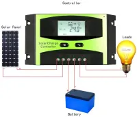 Сонячний контролер UKC LD-510A 10A c Lcd дисплеєм Solar Charge controller для сонячних панелей установок