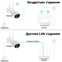 Вулична поворотна IP камера відеоспостереження C16 TUYA 3.0 mp з віддаленим доступом і датчиком руху Камера з бездротовим Wi-Fi і LAN підключенням