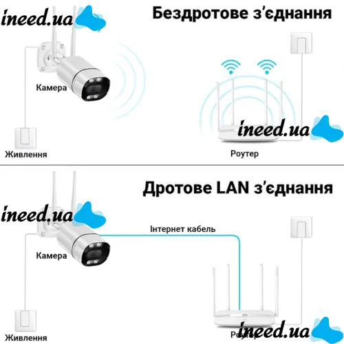 Вулична поворотна IP камера відеоспостереження C16 TUYA 3.0 mp з віддаленим доступом і датчиком руху Камера з бездротовим Wi-Fi і LAN підключенням