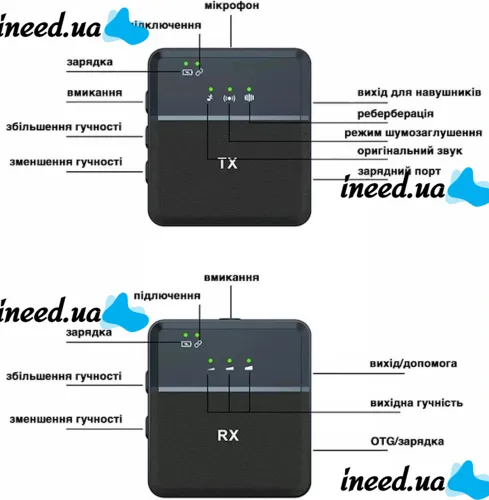 Беспроводной двойной петличный микрофон Senxin SX9 для камеры и телефона, Беспроводная радиосистема петличка с передатчиком и приемником Type-C