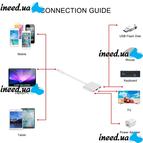 Кабель, адаптер, конвертер Buro Type-C на HDMI, USB 3.0, Type C, 3 в 1 концентратор для устройств с Type с портом, Переходник hub разветвитель белый
