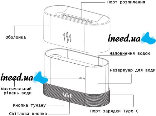 Зволожувач повітря Flame Aroma Diffuser EL - 96W дифузор ефірного масла з імітацією полум'я диму настільний ароматизатор 7 кольорів підсвічування HY01