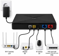 Andowl Q-UP900 UPS for Wi-Fi Routers, 5V, 9V, 12V, 8800mAh Power Bank, 18W UPS for Modems, Switches, and Cameras